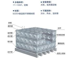 广东石油化工学院施工布局